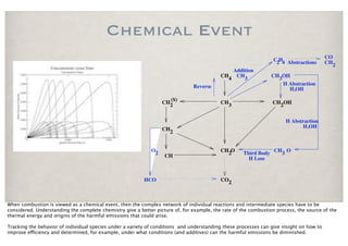 Chemical Event
                                                                                                                 CH                      CO
                                                                                                                  2 4 Abstractions       CH2
                                                                                              Addition
                                                                                           CH4 CH3               CH3OH
                                                                                                                    H Abstraction
                                                                               Reverse                                H,OH

                                                                    (S)
                                                                  CH2                      CH3                   CH2OH


                                                                                                                       H Abstraction
                                                                                                                             H,OH
                                                                  CH2



                                                             O2                            CH2O      Third Body CH3 O
                                                                   CH
                                                                                                       H Loss


                                                          HCO                              CO2



When combustion is viewed as a chemical event, then the complex network of individual reactions and intermediate species have to be
considered. Understanding the complete chemistry give a better picture of, for example, the rate of the combustion process, the source of the
thermal energy and origins of the harmful emissions that could arise.

Tracking the behavior of individual species under a variety of conditions and understanding these processes can give insight on how to
improve e!ciency and determined, for example, under what conditions (and additives) can the harmful emissions be diminished.
 