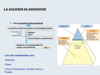 Una  sociedad aristocratizante La sociedad es estamental La división social se basaba en el privilegio jurídico   Se dividía en tres estamentos Nobleza Clero Tercer Estado o pueblo llano Basados en la desigualdad de origen, de nacimiento Los tres estamentos son: Nobleza Clero  Tercer Estamento, Estado Llano o Pueblo DOC. 9 