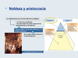 Nobleza y aristocracia La aristocracia era el nivel alto de la nobleza  -  La más rica y poderosa - Se reservaban los altos cargos de la administración y del ejército - Despreciaban a los grupos inferiores y  al trabajo productivo En el siglo XVIII se acercó a la alta burguesía La reina María Antonieta y su corte 