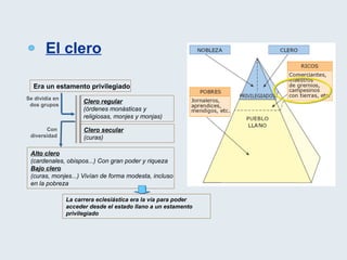 El clero Era un estamento privilegiado Se dividía en dos grupos Clero regular (órdenes monásticas y religiosas, monjes y monjas) Clero secular (curas) Con diversidad Alto clero (cardenales, obispos...) Con gran poder y riqueza Bajo clero (curas, monjes...) Vivían de forma modesta, incluso en la pobreza La carrera eclesiástica era la vía para poder acceder desde el estado llano a un estamento privilegiado 