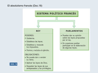 El absolutismo francés (Doc.18) DOC. 18 