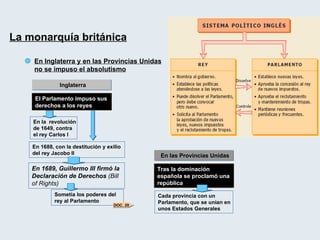 La monarquía británica   En Inglaterra y en las Provincias Unidas no se impuso el absolutismo Inglaterra El Parlamento impuso sus derechos a los reyes  En la  revolución de 1649, contra el rey Carlos I En 1688, con la destitución y exilio del rey Jacobo II En 1689, Guillermo III firmó la Declaración de Derechos  (Bill of Rights) Sometía los poderes del rey al Parlamento En las Provincias Unidas Tras la dominación española se proclamó una república Cada provincia con un Parlamento, que se unían en unos Estados Generales DOC. 20 