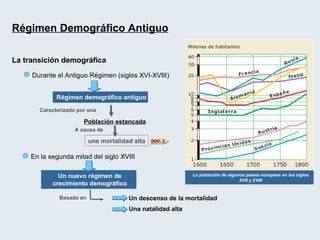 La transición demográfica  Durante el Antiguo Régimen (siglos XVI-XVIII) Caracterizado por una Población   estancada La población de algunos países europeos en los siglos XVII y XVIII A causa de Régimen demográfico antiguo una mortalidad alta En la segunda mitad del siglo XVIII Un nuevo régimen de crecimiento demográfico Basado en Un   descenso de la mortalidad Una natalidad alta Régimen Demográfico Antiguo DOC. 2 