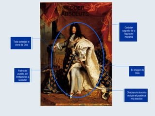 PODER ABSOLUTO Carácter sagrado de la figura del monarca Toda potestad le viene de Dios Padre del pueblo, sin limitaciones a su poder Es imagen de Dios Obediencia absoluta de todo el pueblo al rey absoluto 