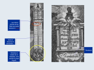 Simboliza el cerebro de un metodista, como escribió el propio Hogarth  ... que mide la emoción de los fieles que puede alcanzar la  locura Sobre él descansa el termómetro... Revelacion 