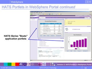 © 2006 IBM Corporation
WebSphere
HATS V6 Proof of Technology 125
HATS iSeries "Boats"
application portlets
HATS Portlets in WebSphere Portal continued
Solution 5: HATS Portlets in WebSphere Portal
 