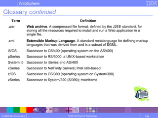 © 2006 IBM Corporation
WebSphere
HATS V6 Proof of Technology 158
Glossary continued
Term Definition
.war Web archive. A compressed file format, defined by the J2EE standard, for
storing all the resources required to install and run a Web application in a
single file.
.xml Extensible Markup Language. A standard metalanguage for defining markup
languages that was derived from and is a subset of SGML.
i5/OS Successor to OS/400 (operating system on the AS/400)
pSeries Successor to RS/6000, a UNIX-based workstation
System i5 Successor to iSeries and AS/400
xSeries Successor to NetFinity Servers; Intel x86-based
z/OS Successor to OS/390 (operating system on System/390)
zSeries Successor to System/390 (S/390); mainframe
 