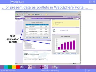 © 2006 IBM Corporation
WebSphere
HATS V6 Proof of Technology 17
…or present data as portlets in WebSphere Portal…
5250
application
portlets
 