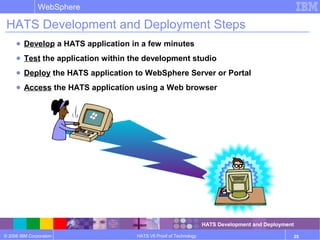 © 2006 IBM Corporation
WebSphere
HATS V6 Proof of Technology 25
HATS Development and Deployment Steps
● Develop a HATS application in a few minutes
● Test the application within the development studio
● Deploy the HATS application to WebSphere Server or Portal
● Access the HATS application using a Web browser
HATS Development and Deployment
 