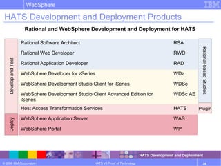© 2006 IBM Corporation
WebSphere
HATS V6 Proof of Technology 26
HATS Development and Deployment Products
Rational Software Architect RSA
Rational Web Developer RWD
Rational Application Developer RAD
WebSphere Developer for zSeries WDz
WebSphere Development Studio Client for iSeries WDSc
WebSphere Development Studio Client Advanced Edition for
iSeries
WDSc AE
Host Access Transformation Services HATS
WebSphere Application Server WAS
WebSphere Portal WP
Deploy
Rational and WebSphere Development and Deployment for HATS
Rational-basedStudios
Plugin
HATS Development and Deployment
DevelopandTest
 
