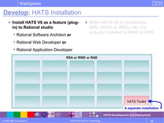© 2006 IBM Corporation
WebSphere
HATS V6 Proof of Technology 28
Develop: HATS Installation
● Install HATS V6 as a feature (plug-
in) to Rational studio
Rational Software Architect or
Rational Web Developer or
Rational Application Developer
● When HATS V6 is installed to
WDz, WDSc or WDSc AE, it is
actually installed to RWD or RAD.
HATS Development and Deployment
RSA or RWD or RAD
HATS Toolkit
A separate installation
 