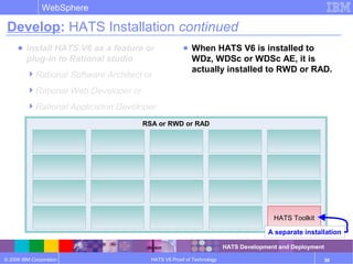 © 2006 IBM Corporation
WebSphere
HATS V6 Proof of Technology 30
Develop: HATS Installation continued
● Install HATS V6 as a feature or
plug-in to Rational studio
Rational Software Architect or
Rational Web Developer or
Rational Application Developer
● When HATS V6 is installed to
WDz, WDSc or WDSc AE, it is
actually installed to RWD or RAD.
HATS Development and Deployment
RSA or RWD or RAD
HATS Toolkit
A separate installation
 