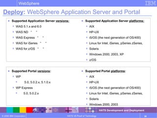 © 2006 IBM Corporation
WebSphere
HATS V6 Proof of Technology 38
Deploy: WebSphere Application Server and Portal
● Supported Application Server versions:
 WAS 5.1.x and 6.0
 WAS ND “ “
 WAS Express “ “
 WAS for iSeries “ “
 WAS for z/OS “ “
● Supported Portal versions:
 WP
 5.0, 5.0.2.x, 5.1.0.x
 WP Express
 5.0, 5.0.2.x
● Supported Application Server platforms:
 AIX
 HP-UX
 i5/OS (the next generation of OS/400)
 Linux for Intel, iSeries, pSeries zSeries,
 Solaris
 Windows 2000, 2003, XP
 z/OS
● Supported Portal platforms:
 AIX
 HP-UX
 i5/OS (the next generation of OS/400)
 Linux for Intel, iSeries, pSeries zSeries,
 Solaris
 Windows 2000, 2003
HATS Development and Deployment
 