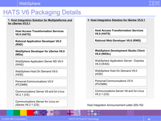 © 2006 IBM Corporation
WebSphere
HATS V6 Proof of Technology 46
2. Host Integration Solution for iSeries V5.0.11. Host Integration Solution for Multiplatforms and
for zSeries V5.0.1
HATS V6 Packaging Details
Host Access Transformation Services
V6.0 (HATS)
Rational Application Developer V6.0
(RAD)
WebSphere Developer for zSeries V6.0
(WDz)
WebSphere Application Server ND V6.0
(WAS)
WebSphere Host On Demand V9.0
(HOD)
Personal Communications V5.9
(PCOMM)
Communications Server V6 and for Linux
V6.2.1 (CS)
Communications Server for Linux on
zSeries V6.2.1 (CS)
Host Access Transformation Services
V6.0 (HATS)
Rational Web Developer V6.0 (RWD)
WebSphere Development Studio Client
V6.0 (WDSc)
WebSphere Application Server - Express
V6.0 (WAS)
WebSphere Host On Demand V9.0
(HOD)
Personal Communications V5.9
(PCOMM)
Communications Server V6 and for Linux
V6.2.1 (CS)
Host Integration Announcement Letter 205-162
 