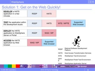 © 2006 IBM Corporation
WebSphere
HATS V6 Proof of Technology 54
Solution 1: Get on the Web Quickly!
Solution 1: Get on the Web Quickly!
DEVELOP a HATS
application in a few
minutes
TEST the application within
the development studio
DEPLOY the HATS
application to WebSphere
Server or Portal
ACCESS the HATS
application by Web
browser
RSDP
RSDP
RSDP
WAS / WP
HATS
HATS
WAS / WP
Supported
Web browser
WTE / WPTE
Supported
Web browser
RSDP
Rational Software Development
Platform
HATS Host Access Transformation Services
WTE WebSphere Test Environment
WPT
E
WebSphere Portal Test Environment
WAS WebSphere Application Server
WP WebSphere Portal
 