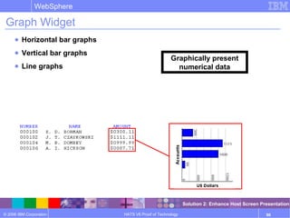© 2006 IBM Corporation
WebSphere
HATS V6 Proof of Technology 90
Graph Widget
● Horizontal bar graphs
● Vertical bar graphs
● Line graphs
Graphically present
numerical data
Solution 2: Enhance Host Screen Presentation
 