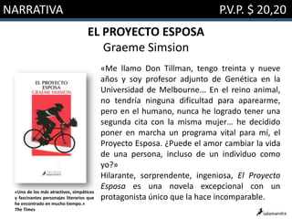 NARRATIVA

P.V.P. $ 20,20
EL PROYECTO ESPOSA
Graeme Simsion

«Uno de los más atractivos, simpáticos
y fascinantes personajes literarios que
he encontrado en mucho tiempo.»
The Times

«Me llamo Don Tillman, tengo treinta y nueve
años y soy profesor adjunto de Genética en la
Universidad de Melbourne... En el reino animal,
no tendría ninguna dificultad para aparearme,
pero en el humano, nunca he logrado tener una
segunda cita con la misma mujer… he decidido
poner en marcha un programa vital para mí, el
Proyecto Esposa. ¿Puede el amor cambiar la vida
de una persona, incluso de un individuo como
yo?»
Hilarante, sorprendente, ingeniosa, El Proyecto
Esposa es una novela excepcional con un
protagonista único que la hace incomparable.

 