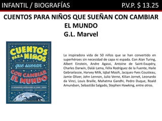 INFANTIL / BIOGRAFÍAS P.V.P. $ 13.25
CUENTOS PARA NIÑOS QUE SUEÑAN CON CAMBIAR
EL MUNDO
G.L. Marvel
La inspiradora vida de 50 niños que se han convertido en
superhéroes sin necesidad de capa ni espada. Con Alan Turing,
Albert Einstein, Andre Agassi, Antoine de Saint-Exupéry,
Charles Darwin, Dalái Lama, Félix Rodríguez de la Fuente, Haile
Gebrselassie, Harvey Milk, Iqbal Masih, Jacques-Yves Cousteau,
Jamie Oliver, John Lennon, Julio Verne, Kilian Jornet, Leonardo
da Vinci, Louis Braille, Mahatma Gandhi, Pedro Duque, Roald
Amundsen, Sebastião Salgado, Stephen Hawking, entre otros.
 