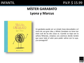 INFANTIL P.V.P. $ 15.99
MÍSTER GARABATO
Lyona y Marcus
Un garabato puede ser un simple trazo descuidado o el
inicio de una gran idea, y Míster Garabato no tiene tan
claro cuál de las dos cosas es. Cuando se topa con la
señora Milanata, empieza una aventura donde tendrá
que sacar todo el valor para poder salirse con la suya.
¿Lo conseguirá?
 