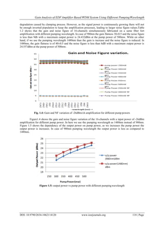 Gain Analysis of EDFAmplifier Based WDM System Using Different PumpingWavelength
DOI: 10.9790/2834-1062114120 www.iosrjournals.org 118 | Page
degradation caused by clamping process. However, as the signal power is continuously growing there will not
be enough inverted population to keep the amplification processes, leading to larger noise figure values.Table
1.2 shows that the gain and noise figure of 16-channels simultaneously fabricated on a same fiber fort
amplification with different pumping wavelength. In case of 980nm the gain flatness 38±0.5 and the noise figure
is less than 9db with a maximum output power is 24.432dBm at the pump power of 500mw. While on other
hand, if we use the pumping wavelength 1480nm than the gain is increase and the noise figure is reduced. In
1480nm, the gain flatness is of 40±0.5 and the noise figure is less than 6dB with a maximum output power is
24.557dBm at the pump power of 500mw.
Fig. 1.4: Gain and NF variation of -26dBm/ch amplification for different pump powers
Figure1.4 shows the gain and noise figure variation of the 16-channels with a input power of -26dBm
amplification for different pump power. In here we use the pumping wavelength as 1480nm instead of 980nm.
Figure 1.5 shows the dependency of the output power on pump power, as we increases the pump power the
output power is increases. In case of 980nm pumping wavelength the output power is less as compared to
1480nm.
Figure 1.5: output power vs pump power with different pumpingwavelength
 