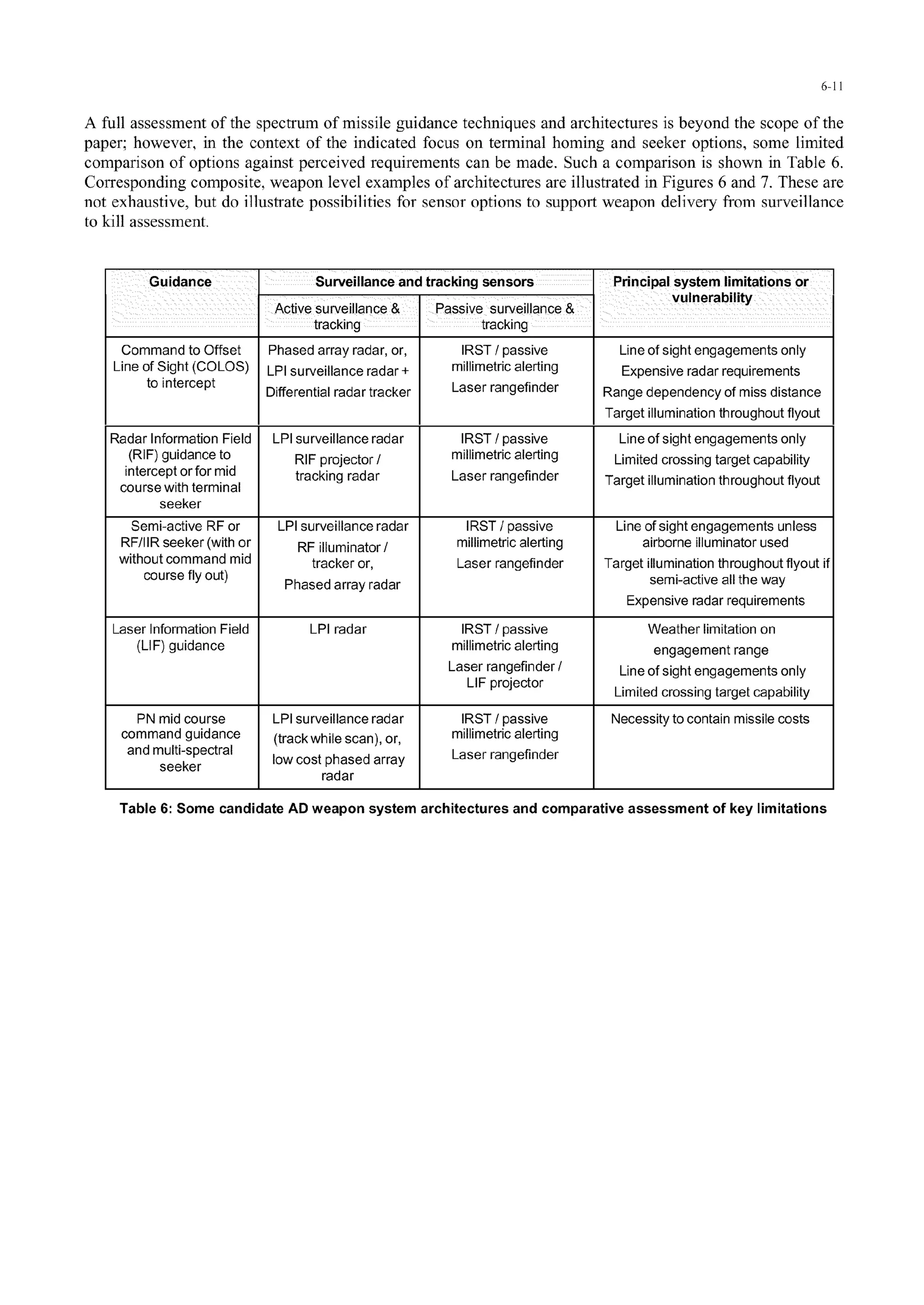 6-11
A full assessment of the spectrum of missile guidance techniques and architectures is beyond the scope of the
paper; however, in the context of the indicated focus on terminal homing and seeker options, some limited
comparison of options against perceived requirements can be made. Such a comparison is shown in Table 6.
Corresponding composite, weapon level examples of architectures are illustrated in Figures 6 and 7. These are
not exhaustive, but do illustrate possibilities for sensor options to support weapon delivery from surveillance
to kill assessment.
Guidance Surveillance and tracking sensors Principal system limitations or
Active surveillance & Passive surveillance & vulnerability
tracking tracking .
Command to Offset Phased array radar, or, IRST / passive Line of sight engagements only
Line of Sight (COLOS) LPI surveillance radar + millimetric alerting Expensive radar requirements
to intercept Differential radar tracker Laser rangefinder Range dependency of miss distance
Target illumination throughout flyout
Radar Information Field LPI surveillance radar IRST / passive Line of sight engagements only
(RIF) guidance to RIF projector/ millimetric alerting Limited crossing target capability
intercept or for mid tracking radar Laser rangefinder Target illumination throughout flyout
course with terminal
seeker
Semi-active RF or LPI surveillance radar IRST / passive Line of sight engagements unless
RF/IIR seeker (with or RF illuminator/ millimetric alerting airborne illuminator used
without command mid tracker or, Laser rangefinder Target illumination throughout flyout if
course fly out) Phased array radar semi-active all the way
Expensive radar requirements
Laser Information Field LPI radar IRST / passive Weather limitation on
(LIF) guidance millimetric alerting engagement range
Laser rangefinder / Line of sight engagements only
LIE projector Limited crossing target capability
PN mid course LPI surveillance radar IRST / passive Necessity to contain missile costs
command guidance (track while scan), or, millimetric alerting
and multi-spectral low cost phased array Laser rangefinder
seeker radar
Table 6: Some candidate AD weapon system architectures and comparative assessment of key limitations
 