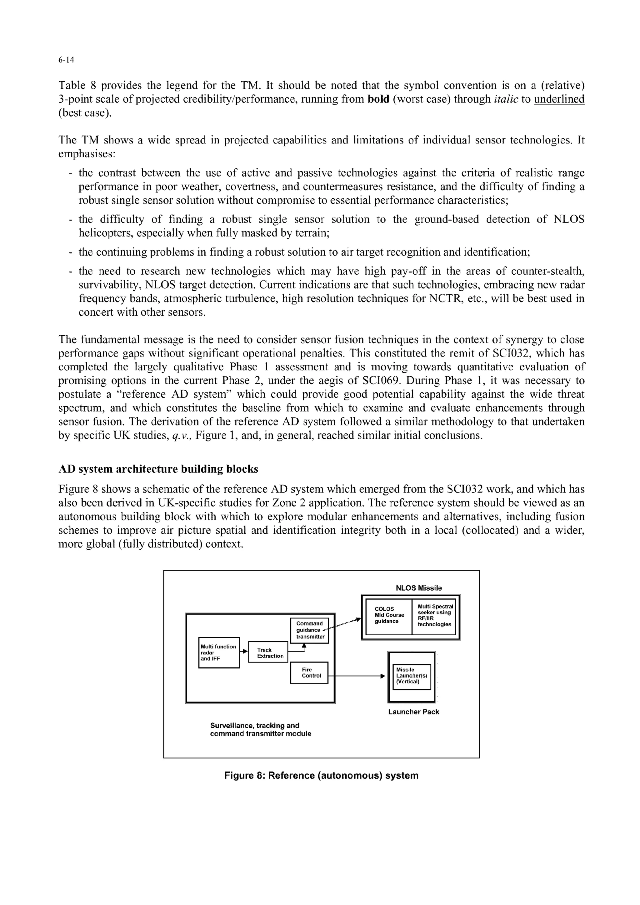 6-14
Table 8 provides the legend for the TM. It should be noted that the symbol convention is on a (relative)
3-point scale of projected credibility/performance, running from bold (worst case) through italicto underlined
(best case).
The TM shows a wide spread in projected capabilities and limitations of individual sensor technologies. It
emphasises:
- the contrast between the use of active and passive technologies against the criteria of realistic range
performance in poor weather, covertness, and countermeasures resistance, and the difficulty of finding a
robust single sensor solution without compromise to essential performance characteristics;
- the difficulty of finding a robust single sensor solution to the ground-based detection of NLOS
helicopters, especially when fully masked by terrain;
- the continuing problems in finding a robust solution to air target recognition and identification;
- the need to research new technologies which may have high pay-off in the areas of counter-stealth,
survivability, NLOS target detection. Current indications are that such technologies, embracing new radar
frequency bands, atmospheric turbulence, high resolution techniques for NCTR, etc., will be best used in
concert with other sensors.
The fundamental message is the need to consider sensor fusion techniques in the context of synergy to close
performance gaps without significant operational penalties. This constituted the remit of SC1032, which has
completed the largely qualitative Phase 1 assessment and is moving towards quantitative evaluation of
promising options in the current Phase 2, under the aegis of SC1069. During Phase 1, it was necessary to
postulate a "reference AD system" which could provide good potential capability against the wide threat
spectrum, and which constitutes the baseline from which to examine and evaluate enhancements through
sensor fusion. The derivation of the reference AD system followed a similar methodology to that undertaken
by specific UK studies, q.v., Figure 1, and, in general, reached similar initial conclusions.
AD system architecture building blocks
Figure 8 shows a schematic of the reference AD system which emerged from the SC1032 work, and which has
also been derived in UK-specific studies for Zone 2 application. The reference system should be viewed as an
autonomous building block with which to explore modular enhancements and alternatives, including fusion
schemes to improve air picture spatial and identification integrity both in a local (collocated) and a wider,
more global (fully distributed) context.
NLOS Missile
COLOS Multi Spectral
MidCours seeker using
guidanC ....... technologies
transmittPar
Multif anctine
radarTrc
and1FF Enractiuc-
FireIFi hCnntrnllI~ucrrnI
Launcher Pack
Surveillance, tracking and
command transmitter module
Figure 8: Reference (autonomous) system
 