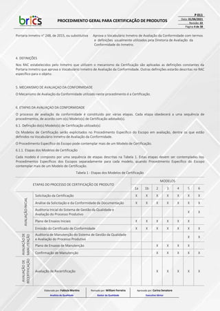 PROCEDIMENTO GERAL PARA CERTIFICAÇÃO DE PRODUTOS
P 011
Data: 01/06/2021
Revisão: 22
Página 4 de 38
Portaria Inmetro n° 248, de 2015, ou substitutiva Aprova o Vocabulário Inmetro de Avaliação da Conformidade com termos
e definições usualmente utilizados pela Diretoria de Avaliação da
Conformidade do Inmetro.
4. DEFINIÇÕES
Nos RAC estabelecidos pelo Inmetro que utilizem o mecanismo da Certificação são aplicadas as definições constantes da
Portaria Inmetro que aprova o Vocabulário Inmetro de Avaliação da Conformidade. Outras definições estarão descritas no RAC
específico para o objeto.
5. MECANISMO DE AVALIAÇAO DA CONFORMIDADE
O Mecanismo de Avaliação da Conformidade utilizado neste procedimento é a Certificação.
6. ETAPAS DA AVALIAÇAO DA CONFORMIDADE
O processo de avaliação da conformidade é constituído por várias etapas. Cada etapa obedecerá a uma sequência de
procedimentos, de acordo com o(s) Modelo(s) de Certificação adotado(s).
6.1. Definição do(s) Modelo(s) de Certificação utilizado(s)
Os Modelos de Certificação serão explicitados no Procedimento Específico do Escopo em avaliação, dentre os que estão
definidos no Vocabulário Inmetro de Avaliação da Conformidade.
O Procedimento Específico do Escopo pode contemplar mais de um Modelo de Certificação.
6.1.1. Etapas dos Modelos de Certificação
Cada modelo é composto por uma sequência de etapas descritas na Tabela 1. Estas etapas devem ser contempladas nos
Procedimentos Específicos dos Escopos separadamente para cada modelo, quando Procedimento Específico do Escopo
contemplar mais de um Modelo de Certificação.
Tabela 1 - Etapas dos Modelos de Certificação
ETAPAS DO PROCESSO DE CERTIFICAÇÃO DE PRODUTO
MODELOS
1a 1b 2 3 4 5 6
AVALIAÇÃO
INICIAL
Solicitação da Certificação X X X X X X X
Análise da Solicitação e da Conformidade da Documentação X X X X X X X
Auditoria Inicial do Sistema de Gestão da Qualidade e
Avaliação do Processo Produtivo
X X
Plano de Ensaios Iniciais X X X X X X
Emissão do Certificado de Conformidade X X X X X X X
AVALIAÇÃO
DE
MANUTENÇÃO
Auditoria de Manutenção do Sistema de Gestão da Qualidade
e Avaliação do Processo Produtivo
X X
Plano de Ensaios de Manutenção X X X X
Confirmação de Manutenção X X X X X
AVALIAÇÃO
DE
RECERTIFICAÇÃO
Avaliação de Recertificação X X X X X
Elaborado por: Fabiula Martins
Analista da Qualidade
Revisado por: William Ferreira
Gestor da Qualidade
Aprovado por: Carina Senatore
Executivo Sênior
 