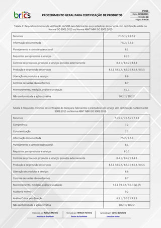 PROCEDIMENTO GERAL PARA CERTIFICAÇÃO DE PRODUTOS
P 011
Data: 01/06/2021
Revisão: 22
Página 7 de 38
Tabela 2: Requisitos mínimos de verificação do SGQ para fabricantes ou prestadores de serviços com certificação válida na
Norma ISO 9001:2015 ou Norma ABNT NBR ISO 9001:2015
Recursos 7.1.5.1 / 7.1.5.2
Informação documentada 7.5.2 / 7.5.3
Planejamento e controle operacional 8.1
Requisitos para produtos e serviços 8.2.1
Controle de processos, produtos e serviços providos externamente 8.4.1 / 8.4.2 / 8.4.3
Produção e de provisão de serviços 8.5.1 / 8.5.2 / 8.5.3 / 8.5.4 / 8.5.5
Liberação de produtos e serviços 8.6
Controle de saídas não conformes 8.7
Monitoramento, medição, análise e avaliação 9.1.1
Não conformidade e ação corretiva 10.2.1 / 10.2.2
Tabela 3: Requisitos mínimos de verificação do SGQ para fabricantes e prestadores de serviço sem certificação na Norma ISO
9001:2015 ou Norma ABNT NBR ISO 9001:2015
Recursos 7.1.5.1 / 7.1.5.2 / 7.1.3
Competência 7.2
Conscientização 7.3
Informação documentada 7.5.2 / 7.5.3
Planejamento e controle operacional 8.1
Requisitos para produtos e serviços 8.2.1
Controle de processos, produtos e serviços providos externamente 8.4.1 / 8.4.2 / 8.4.3
Produção e de provisão de serviços 8.5.1 / 8.5.2 / 8.5.3 / 8.5.4 / 8.5.5
Liberação de produtos e serviços 8.6
Controle de saídas não conformes 8.7
Monitoramento, medição, análise e avaliação 9.1.1 / 9.1.2 / 9.1.3 (a), (f)
Auditoria interna 9.2
Análise Crítica pela Direção 9.3.1 / 9.3.2 / 9.3.3
Não conformidade e ação corretiva 10.2.1 / 10.2.2
Elaborado por: Fabiula Martins
Analista da Qualidade
Revisado por: William Ferreira
Gestor da Qualidade
Aprovado por: Carina Senatore
Executivo Sênior
 