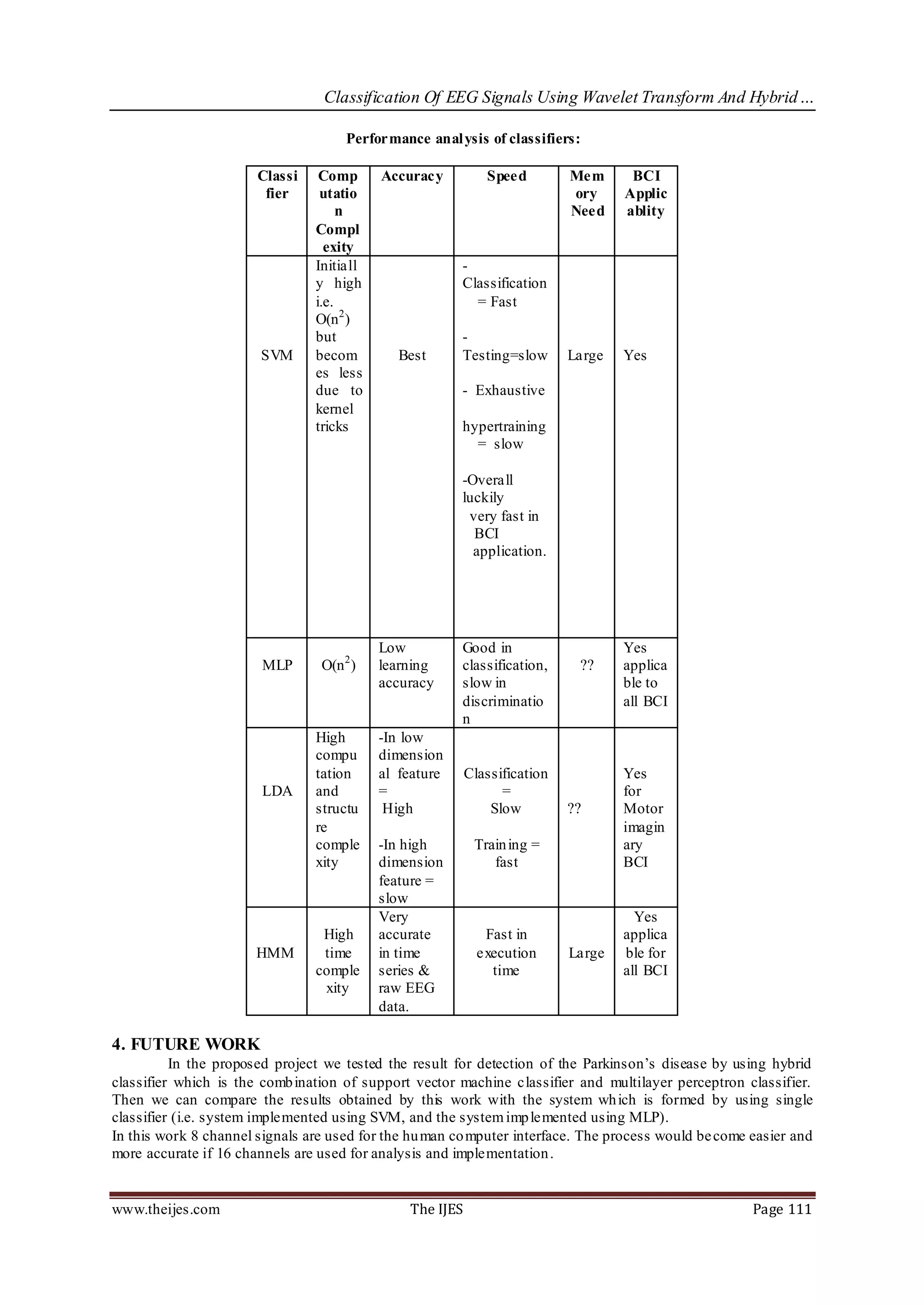Classification Of EEG Signals Using Wavelet Transform And Hybrid…

                                      Performance anal ysis of classifiers:

                       Classi    Comp      Accuracy           Speed         Mem      BCI
                        fier     utatio                                     ory     Applic
                                     n                                      Need    ablity
                                Compl
                                  exity
                                Initiall                -
                                y high                  Classification
                                i.e.                      = Fast
                                O(n 2 )
                                but                     -
                       SVM      becom         Best      Testing=slow        Large   Yes
                                es less
                                due to                  - Exhaustive
                                kernel
                                tricks                  hypertraining
                                                          = slow

                                                        -Overall
                                                        luckily
                                                         very fast in
                                                          BCI
                                                          application.




                                           Low          Good in                     Yes
                        MLP      O(n 2 )   learning     classification,      ??     applica
                                           accuracy     slow in                     ble to
                                                        discriminatio               all BCI
                                                        n
                                High       -In low
                                compu      dimension
                                tation     al feature      Classification           Yes
                        LDA     and        =                     =                  for
                                structu     High               Slow         ??      Motor
                                re                                                  imagin
                                comple     -In high         Train ing =             ary
                                xity       dimension           fast                 BCI
                                           feature =
                                           slow
                                           Very                                       Yes
                                 High      accurate           Fast in               applica
                       HMM       time      in time           execution      Large   ble for
                                comple     series &            time                 all BCI
                                 xity      raw EEG
                                           data.

4. FUTURE WORK
          In the proposed project we tested the result for detection of the Parkinson’s disease by using hybrid
classifier which is the comb ination of support vector machine classifier and multilayer perceptron classifier.
Then we can compare the results obtained by this work with the system wh ich is formed by using single
classifier (i.e. system implemented using SVM, and the system imp lemented using MLP).
In this work 8 channel signals are used for the hu man co mputer interface. The process would be come easier and
more accurate if 16 channels are used for analysis and implementation .


www.theijes.com                                 The IJES                                              Page 111
 