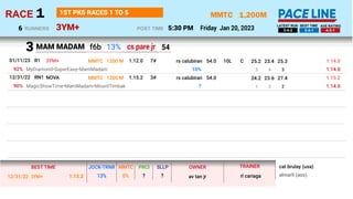 1,200M
3YM+
MMTC
Friday Jan 20, 2023
1
RACE
5:30 PM
POST TIME
1ST PK5 RACES 1 TO 5
RUNNERS
6 3-4-2 3-4-1 4-3-1
LATEST RUN ...
