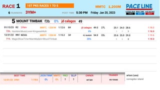 1,200M
3YM+
MMTC
Friday Jan 20, 2023
1
RACE
5:30 PM
POST TIME
1ST PK5 RACES 1 TO 5
RUNNERS
6 3-4-2 3-4-1 4-3-1
LATEST RUN ...