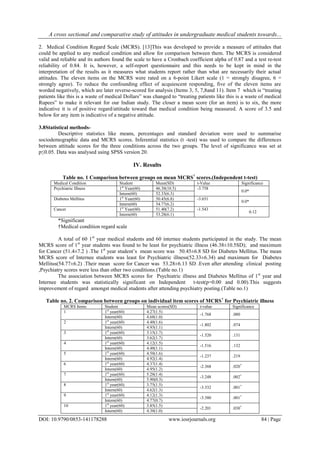A cross sectional and comparative study of attitudes in undergraduate ...