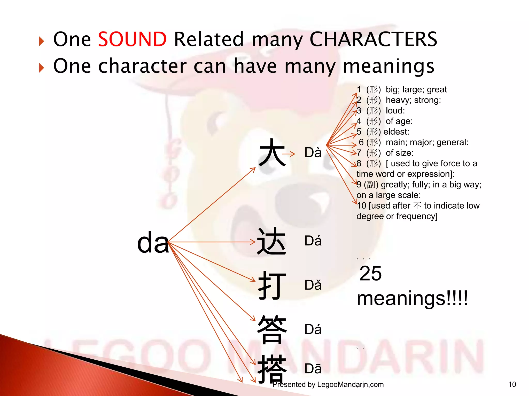


One SOUND Related many CHARACTERS
One character can have many meanings

大
da

达
打
答
搭

Dà

1 (形) big; large; great
2 (形) heavy; strong:
3 (形) loud:
4 (形) of age:
5 (形) eldest:
6 (形) main; major; general:
7 (形) of size:
8 (形) [ used to give force to a
time word or expression]:
9 (副) greatly; fully; in a big way;
on a large scale:
10 [used after 不 to indicate low
degree or frequency]

Dá
。。。

Dǎ

25
meanings!!!!

Dá
。。

Dā

Presented by LegooMandarin.com
。。。

10

 