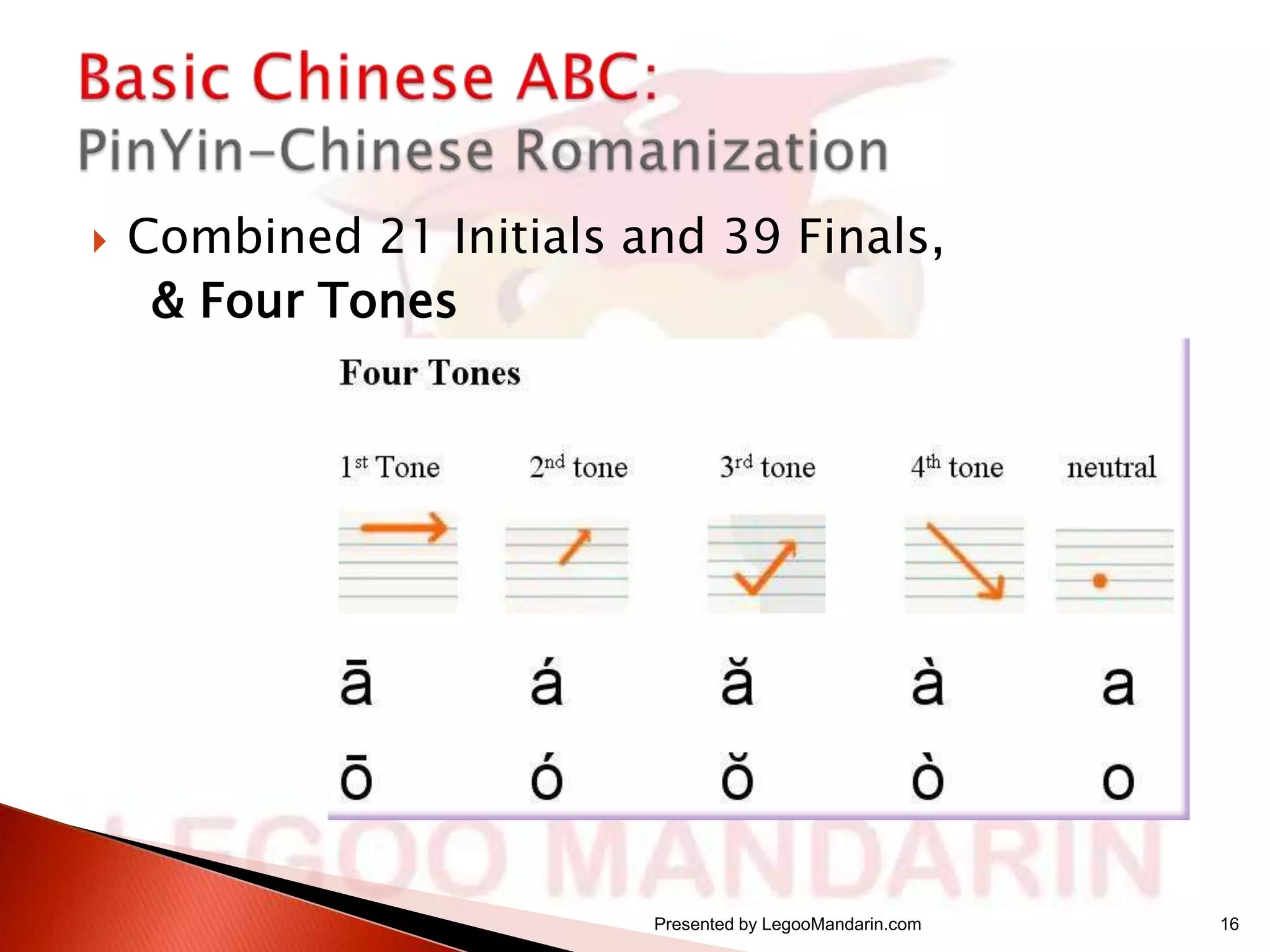 

Combined 21 Initials and 39 Finals,
& Four Tones

Presented by LegooMandarin.com

16

 