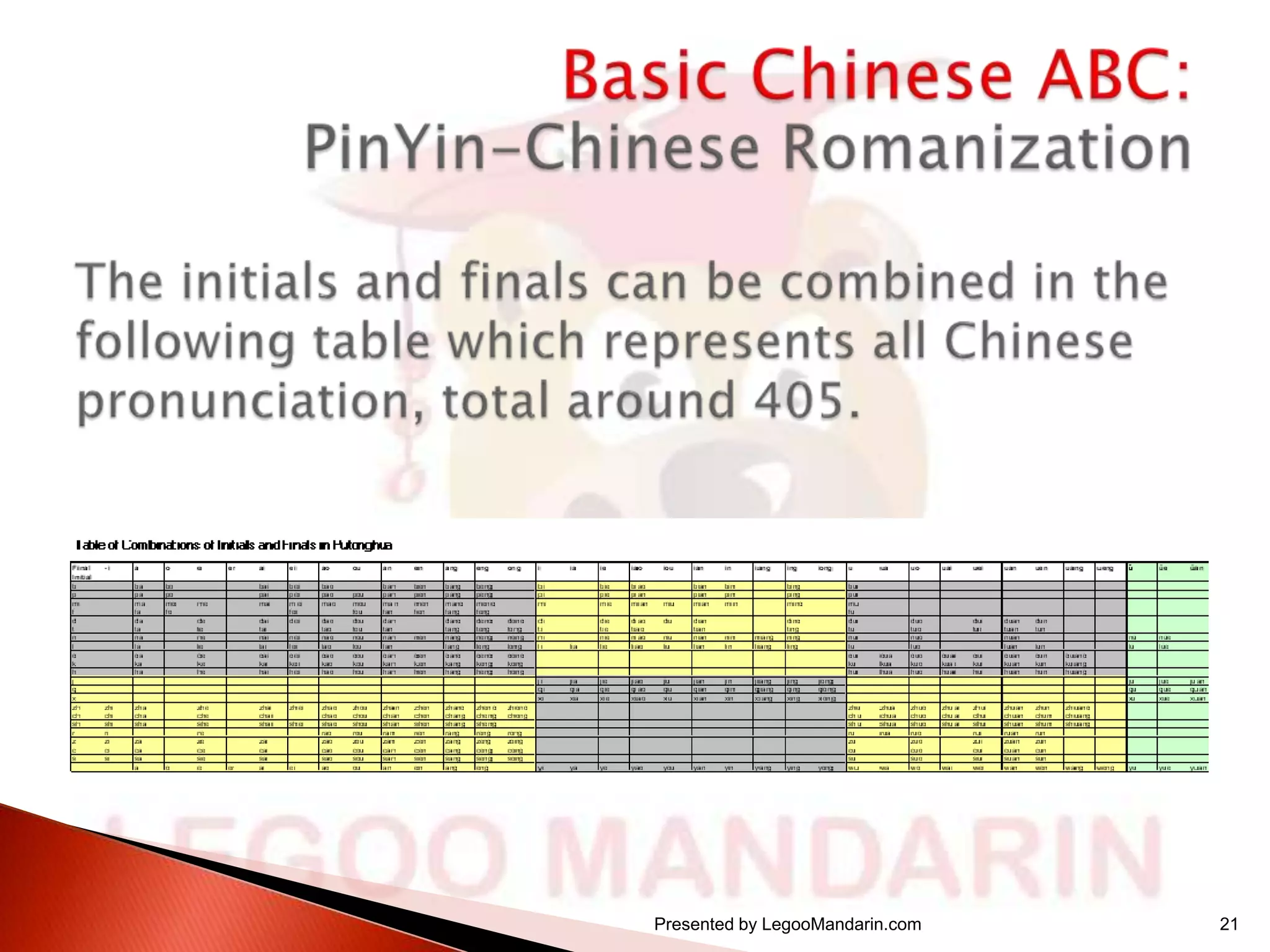 Presented by LegooMandarin.com

21

 