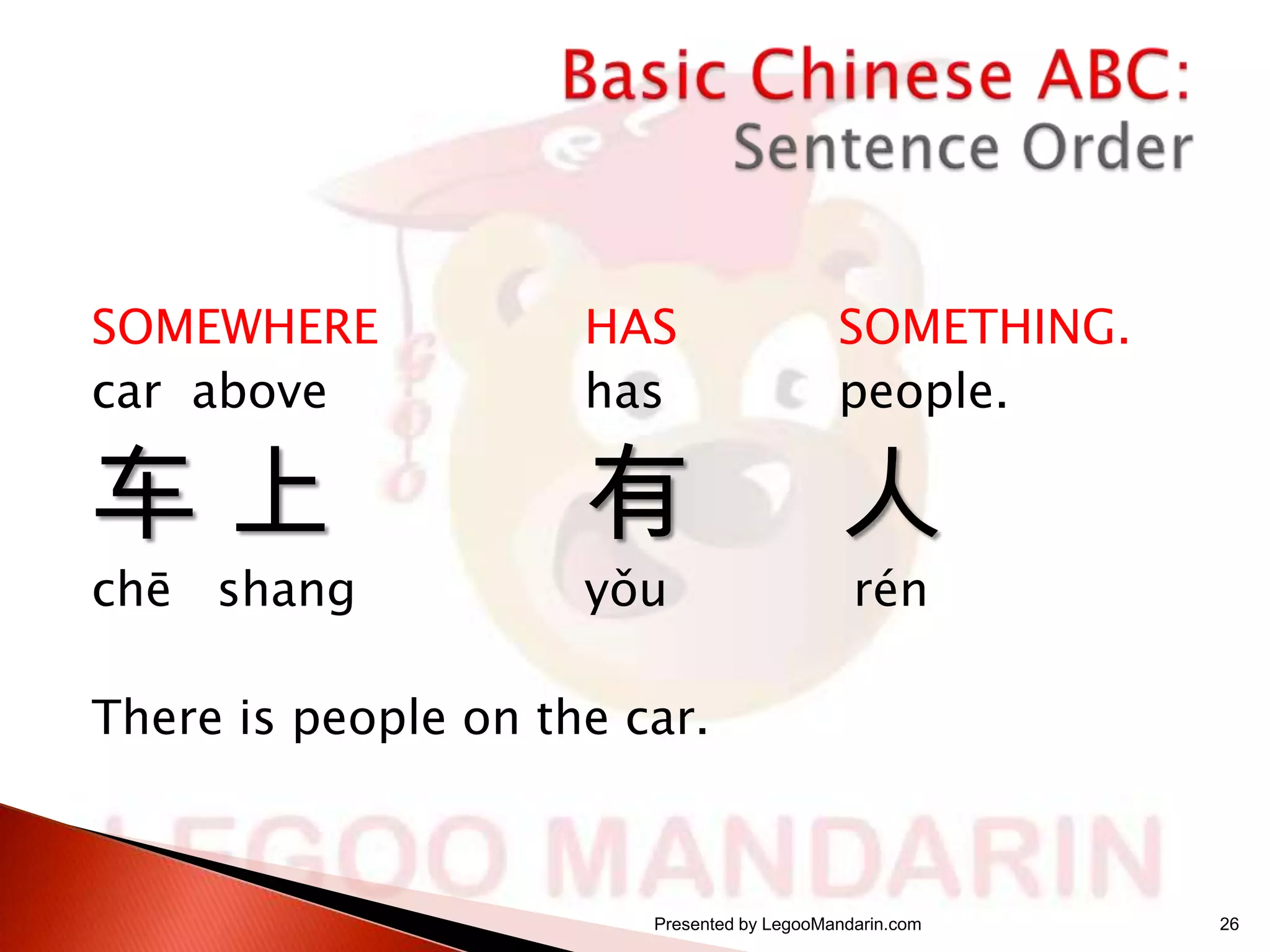 SOMEWHERE
car above

HAS
has

SOMETHING.
people.

车上

有

人

chē shang

yǒu

rén

There is people on the car.

Presented by LegooMandarin.com

26

 