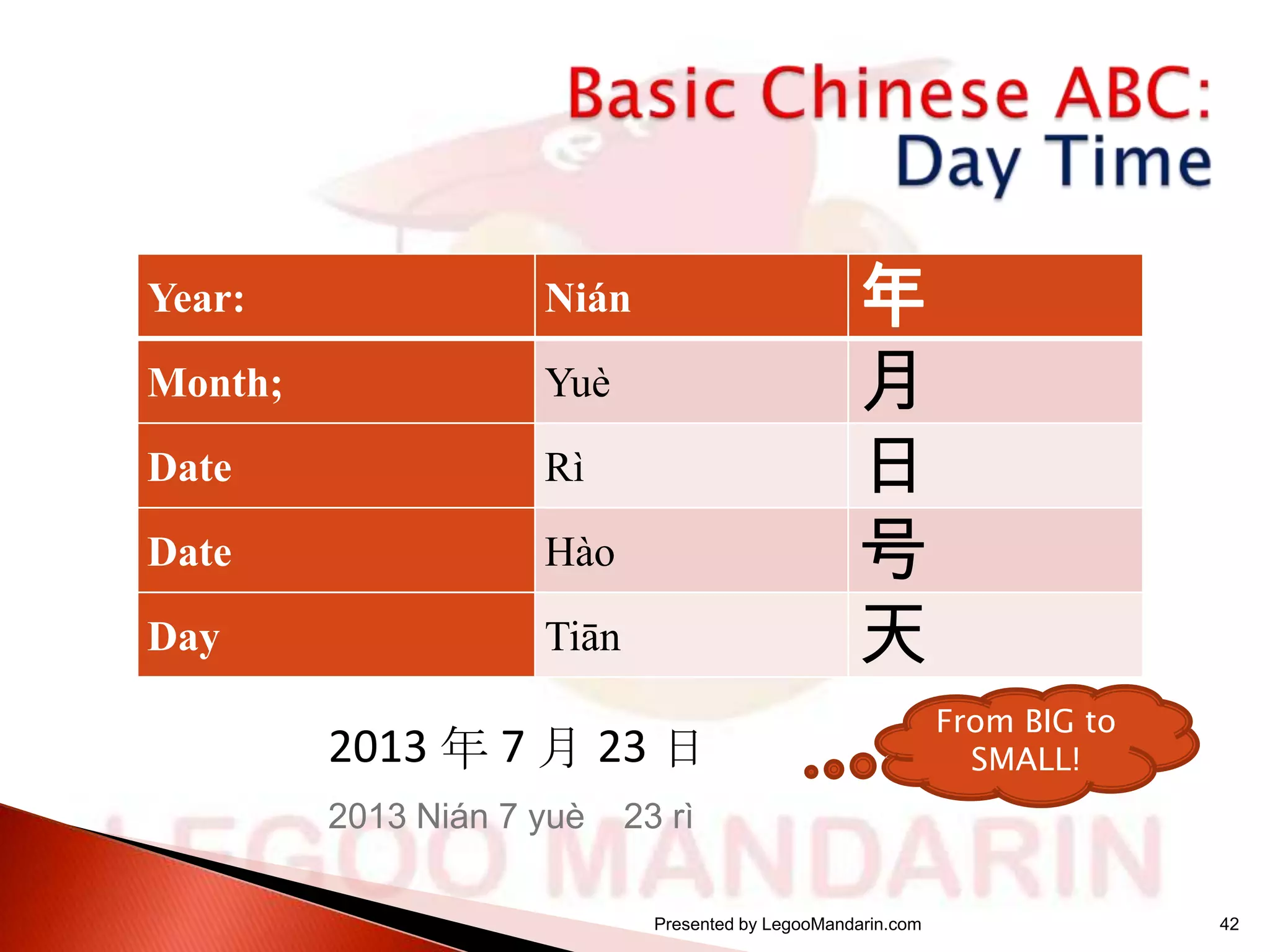 Year:
Month;

Yuè

Date

Rì

Date

Hào

Day

年
月
日
号
天

Nián

Tiān

2013 年 7 月 23 日
2013 Nián 7 yuè

From BIG to
SMALL!

23 rì
Presented by LegooMandarin.com

42

 