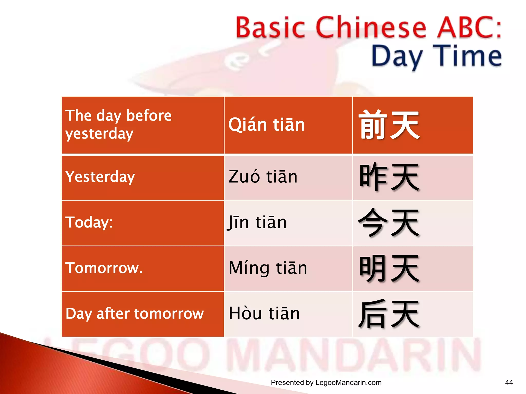 The day before
yesterday

Qián tiān

前天

Yesterday

Zuó tiān

Today:

Jīn tiān

Tomorrow.

Míng tiān

Day after tomorrow

Hòu tiān

昨天
今天
明天
后天

Presented by LegooMandarin.com

44

 