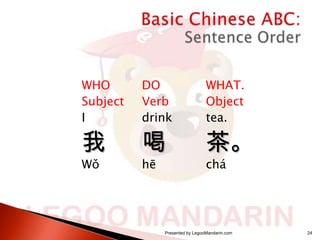 WHO
Subject
I

DO
Verb
drink

WHAT.
Object
tea.

我

喝

茶。

Wǒ

hē

chá

Presented by LegooMandarin.com

24

 