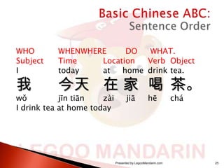 WHO
Subject
I

我

WHENWHERE
DO
WHAT.
Time
Location
Verb Object
today
at
home drink tea.

今天 在 家 喝 茶。

wǒ
jīn tiān
zài
I drink tea at home today

jiā

hē

Presented by LegooMandarin.com

chá

25

 