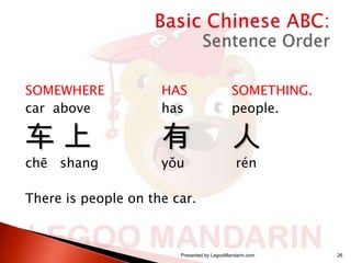 SOMEWHERE
car above

HAS
has

SOMETHING.
people.

车上

有

人

chē shang

yǒu

rén

There is people on the car.

Presented by LegooMandarin.com

26

 