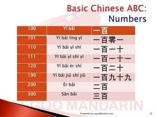 100

Yī bǎi

101

Yī bǎi líng yī

110

Yī bǎi yī shí

111

Yī bǎi yī shí yī

120

Yī bǎi èr shí

199

Yī bǎi jiǔ shí jiǔ

200

Èr bǎi

300

Sān bǎi

一百
一百零一
一百一十
一百一十一
一百二十
一百九十九
二百
三百

Presented by LegooMandarin.com

37

 