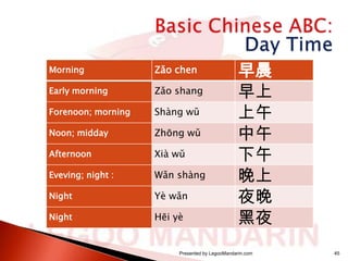 Morning

Zǎo chen

Early morning

Zǎo shang

Forenoon; morning

Shàng wǔ

Noon; midday

Zhōng wǔ

Afternoon

Xià wǔ

Eveving; night :

Wǎn shàng

Night

Yè wǎn

Night

Hēi yè

早晨
早上
上午
中午
下午
晚上
夜晚
黑夜

Presented by LegooMandarin.com

45

 