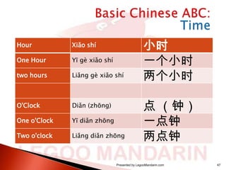 Hour

Xiǎo shí

One Hour

Yī gè xiǎo shí

two hours

Liǎng gè xiǎo shí

O'Clock

Diǎn (zhōng)

One o'Clock

Yī diǎn zhōng

Two o'clock

Liǎng diǎn zhōng

小时
一个小时
两个小时
点 （钟）
一点钟
两点钟

Presented by LegooMandarin.com

47

 