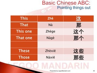 This

Zhè

That

Nà

This one

Zhège

That one

Nàgè

These

Zhèxiē

Those

Nàxiē

Presented by LegooMandarin.com

这
那
这个
那个
这些
那些
49

 