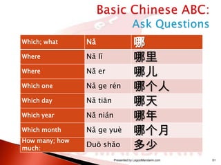 Which; what

Nǎ

Where

Nǎ lǐ

Where

Nǎ er

Which one

Nǎ ge rén

Which day

Nǎ tiān

Which year

Nǎ nián

Which month

Nǎ ge yuè

How many; how
much:

Duō shǎo

哪
哪里
哪儿
哪个人
哪天
哪年
哪个月
多少

Presented by LegooMandarin.com

51

 