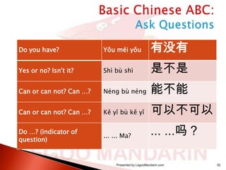 Do you have?

Yǒu méi yǒu

有没有

Yes or no? Isn't it?

Shì bù shì

是不是

Can or can not? Can …?

Néng bù néng

能不能

Can or can not? Can …?

Kě yǐ bù kě yǐ

可以不可以

Do …? (indicator of
question)

... ... Ma?

... ...吗？

Presented by LegooMandarin.com

52

 