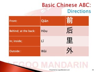 Front:

Qián

Behind; at the back:

Hòu

In; inside;

Lǐ

Outside :

Wài

前
后
里
外
Presented by LegooMandarin.com

56

 