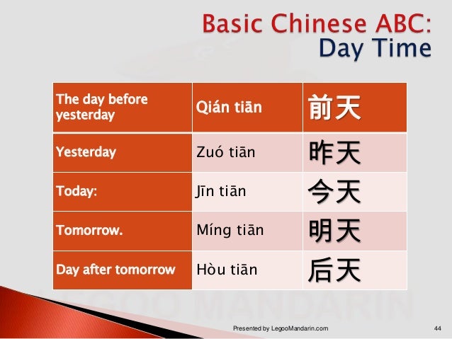 P1 How To Speak Chinese In 10 Hours S01 S76 Basic Abc