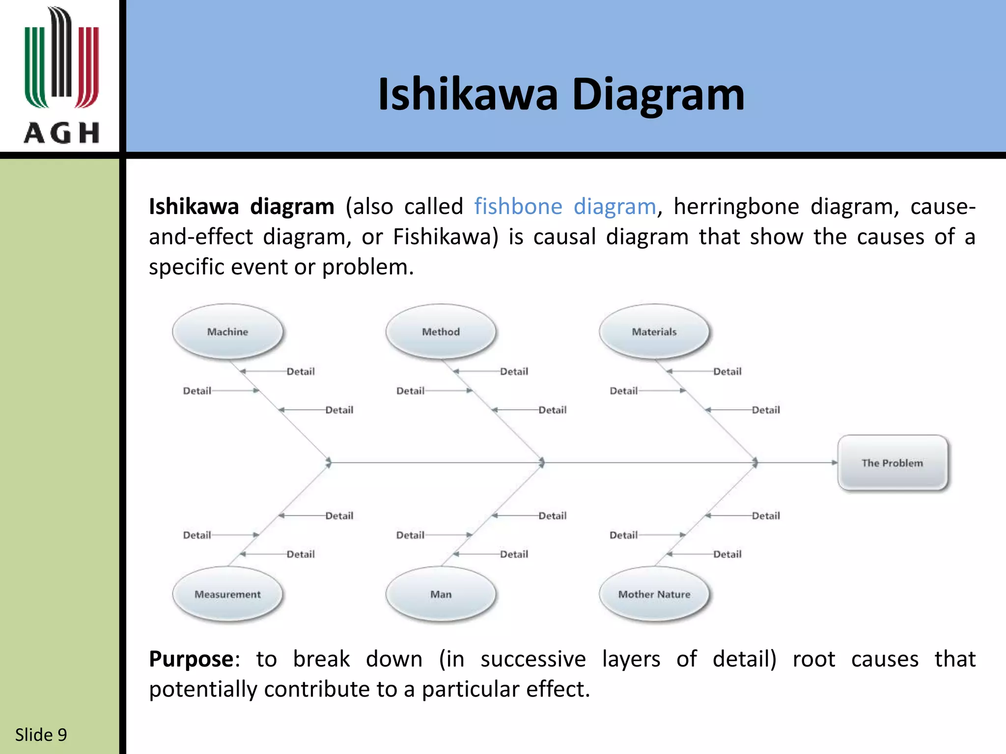 Histogram, Pareto Diagram, Ishikawa Diagram, and Control Chart | PPTX